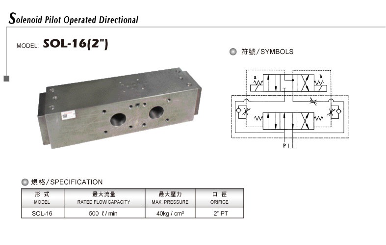 Solenoid guided directional valve SOL-16